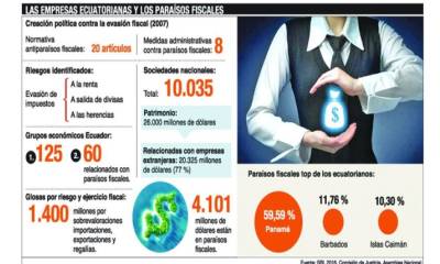 Foto: Expreso