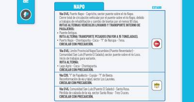 Actualización del informe del estado de las vías de la Amazonía ecuatoriana / Foto: cortesía MIT