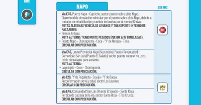 Actualización del informe del estado de las vías de la Amazonía ecuatoriana / Foto: cortesía MIT