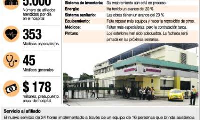 Foto: Expreso Ecuador