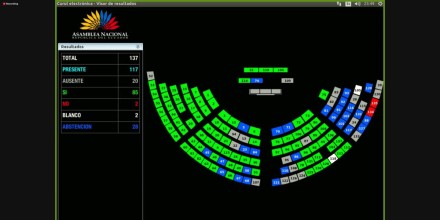 Noticias del Ecuador Medios Nacionales - 21 de Noviembre de 2022