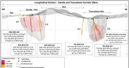 Lundin Gold reveló gran hallazgo de cobre y oro en Zamora Chinchipe