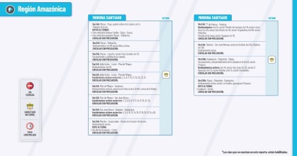 Informe Red Vial Región Amazónica Junio 6 de 2024