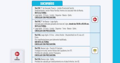 Informe Red Vial Región Amazónica - Septiembre 29 de 2025