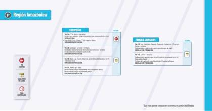 Informe Red Vial Región Amazónica - Abril 29 de 2025