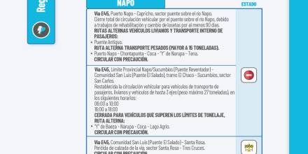 Informe Red Vial Amazonía Ecuador - Enero 7 de 2026