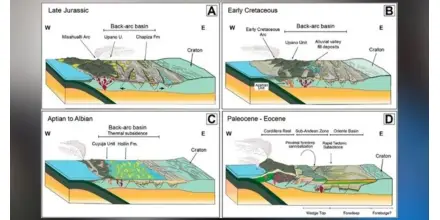 Estudio del IIGE redefine el origen geológico del bloque Salado en la Amazonía ecuatoriana
