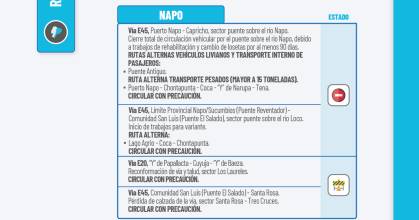 Informe Red Vial Región Amazónica - Diciembre 16 de 2025
