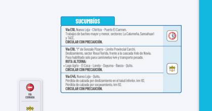 Informe Red Vial Amazonía Ecuador - Enero 14 de 2026