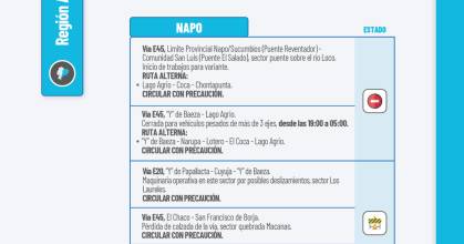 Informe Red Vial Región Amazónica - Octubre 1 de 2025