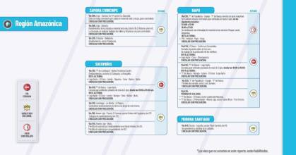 Informe Red Vial Región Amazónica - Julio 22 de 2025