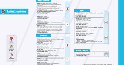 Informe Red Vial Región Amazónica - Julio 9 de 2025
