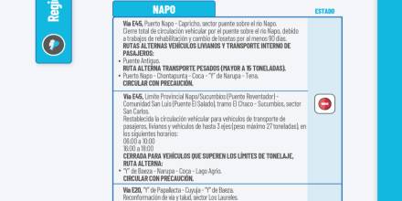 Informe Red Vial Amazonía Ecuador - Enero 6 de 2026