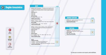 Informe Red Vial Región Amazónica - Mayo 15 de 2025