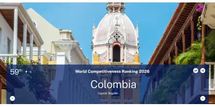 Colombia pierde terreno en competitividad global y cae al puesto 59 entre 70 economías, el peor desde 2022