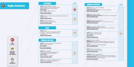 Informe Red Vial Región Amazónica - Febrero 1 de 2024
