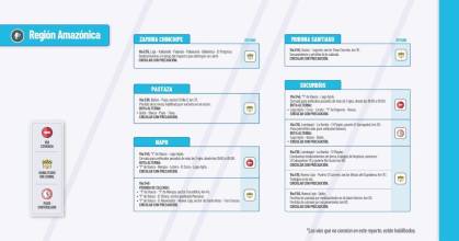 Informe Red Vial Región Amazónica - Marzo 28 de 2025