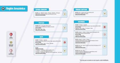 Informe Red Vial Región Amazónica - Marzo 31 de 2025