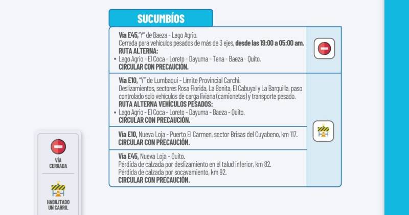 Actualización del informe del estado de las vías de la Amazonía ecuatoriana / Foto: cortesía MTOP