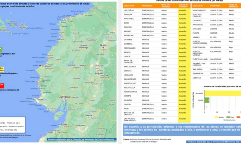 El Inocar indicó que esperaba para este mismo lunes "los mayores efectos" del oleaje en las Islas Galápagos / Imagen: cortesía de Riesgos Ecuador