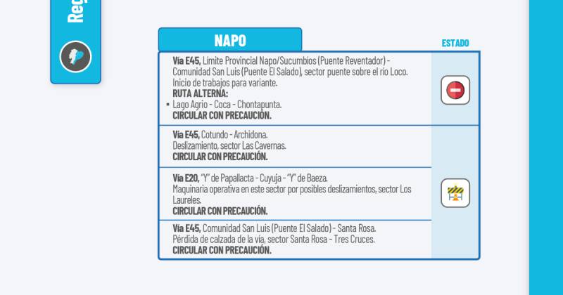 Actualización del informe del estado de las vías de la Amazonía ecuatoriana / Foto: cortesía MIT