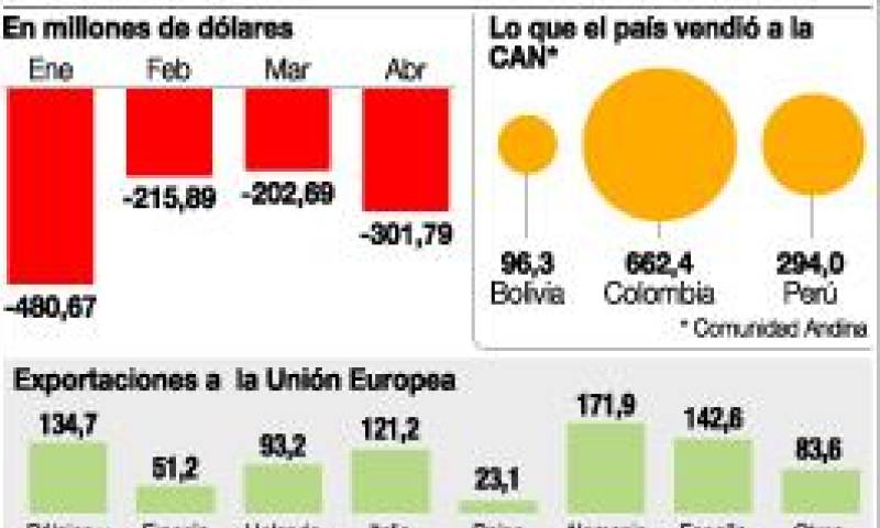 Foto: Expreso