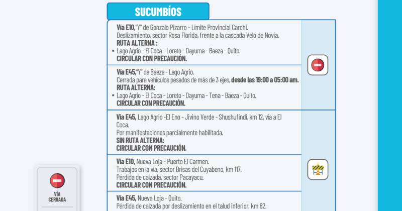 Actualización del informe del estado de las vías de la Amazonía ecuatoriana / Foto: cortesía MIT