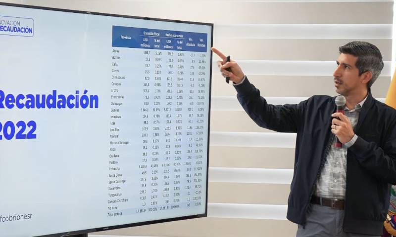 Un análisis del SRI identifica un aporte mayor de hasta 318 %/ Foto: cortesía SRI