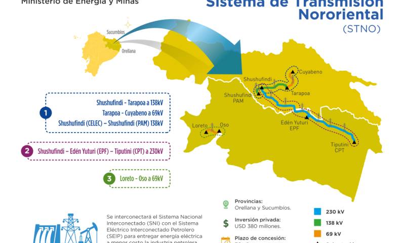Las empresas son Celeo Redes Slu; Cobra Instalaciones y Servicios S.A.; Cymi Construcoes e Partipacoes S.A.; y, Eléctricas de Medellín Ingeniería y Servicios S.A.S. / Foto: cortesía ministerio de Energía) sección Energía