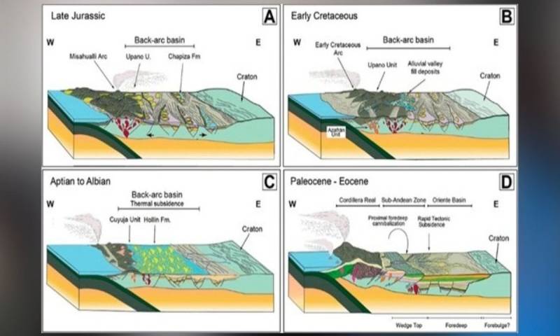 El estudio se centra en rocas formadas durante los periodos Jurásico y Cretácico, hace entre 200 y 66 millones de años / Foto: cortesía IIGE