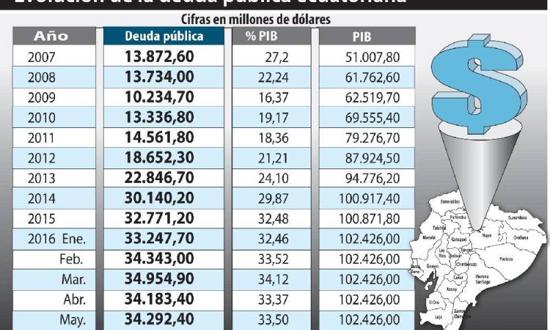 REALIDAD. El debate económico ha marcado la situación del país en los últimos meses.