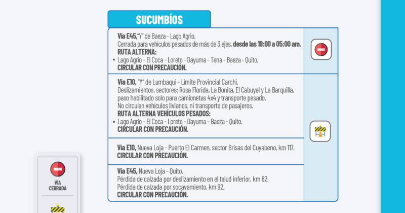 Actualización del informe del estado de las vías de la Amazonía ecuatoriana / Foto: cortesía MIT