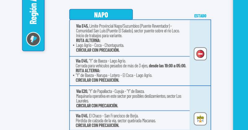 Actualización del informe del estado de las vías de la Amazonía ecuatoriana / Foto: cortesía MIT