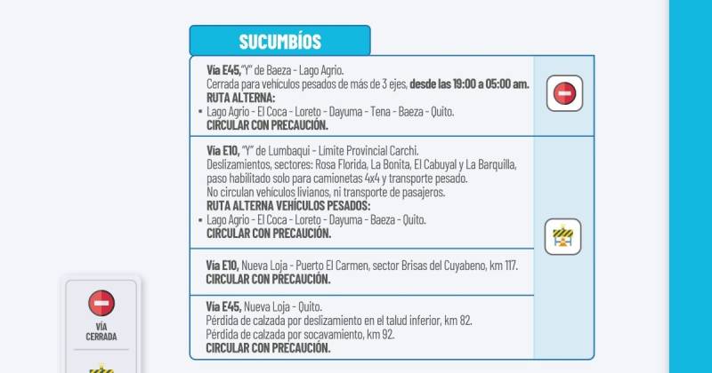 Actualización del informe del estado de las vías de la Amazonía ecuatoriana / Foto: cortesía MTOP