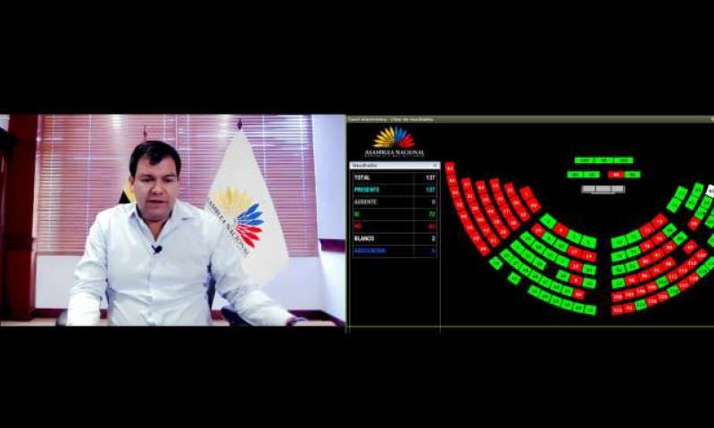 FINANZAS. Tras intentos fallidos de aprobar y archivar la ley, el sábado se obtuvieron los votos por los cambios propuestos por Alianza PAIS. 