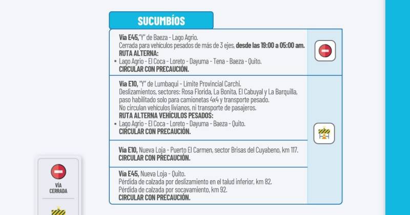 Actualización del informe del estado de las vías de la Amazonía ecuatoriana / Foto: cortesía MIT