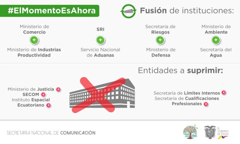 Foto: Comunicación Ecuador