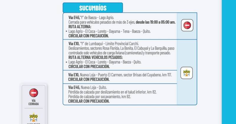 Actualización del informe del estado de las vías de la Amazonía ecuatoriana / Foto: cortesía MTOP