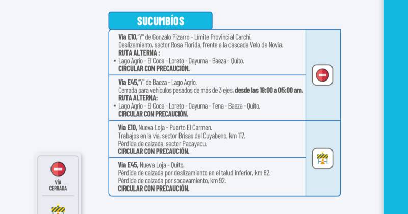 Actualización del informe del estado de las vías de la Amazonía ecuatoriana / Foto: cortesía MIT
