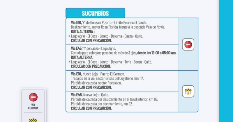Actualización del informe del estado de las vías de la Amazonía ecuatoriana / Foto: cortesía MIT
