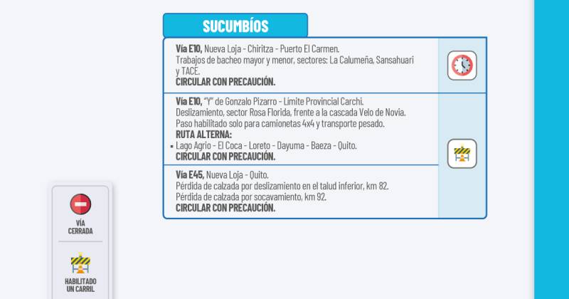 Actualización del informe del estado de las vías de la Amazonía ecuatoriana / Foto: cortesía MIT