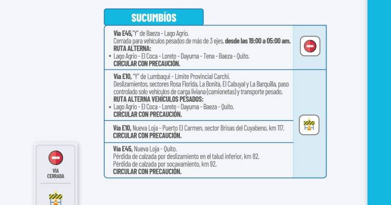 Actualización del informe del estado de las vías de la Amazonía ecuatoriana / Foto: cortesía MTOP