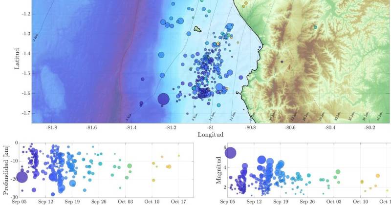 De acuerdo al IG, las magnitudes de los eventos variaron entre 1,1 y 5,6 / Foto: cortesía IG
