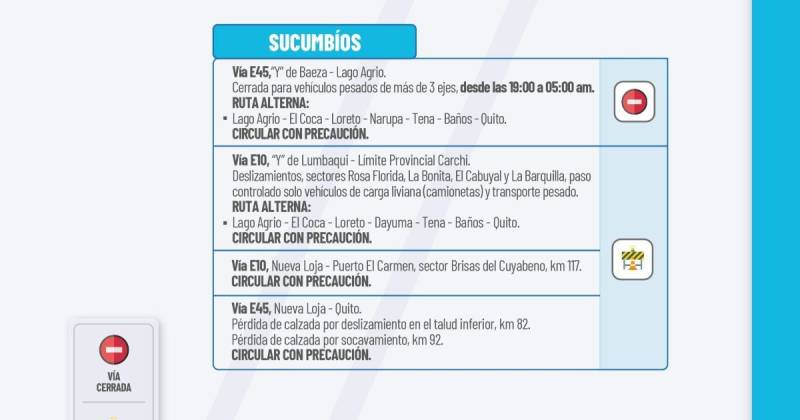 Actualización del informe del estado de las vías de la Amazonía ecuatoriana / Foto: cortesía MTOP