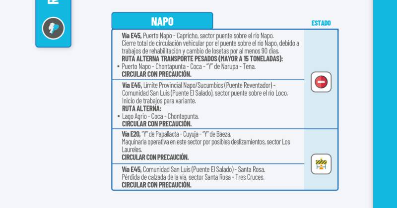 Actualización del informe del estado de las vías de la Amazonía ecuatoriana / Foto: cortesía MIT
