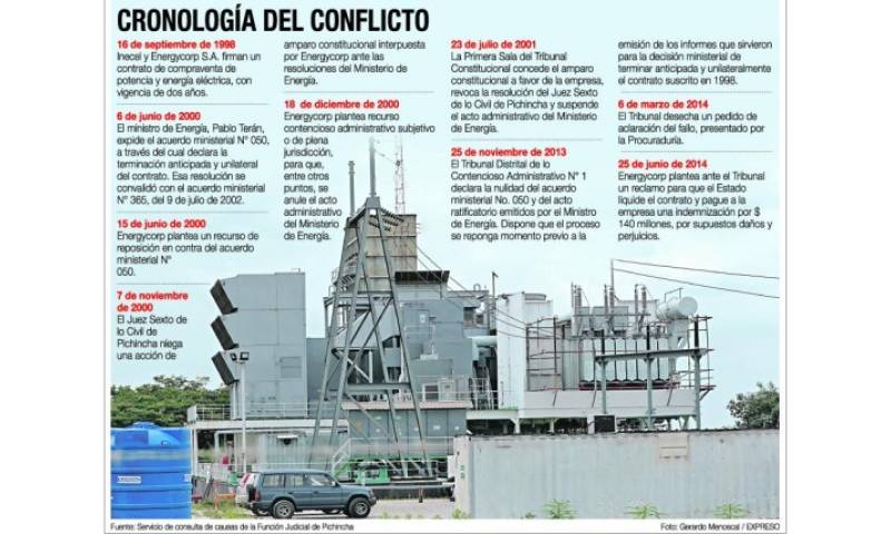 Foto: Expreso