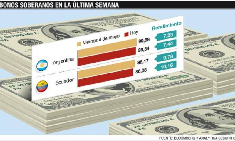 Foto: Expreso