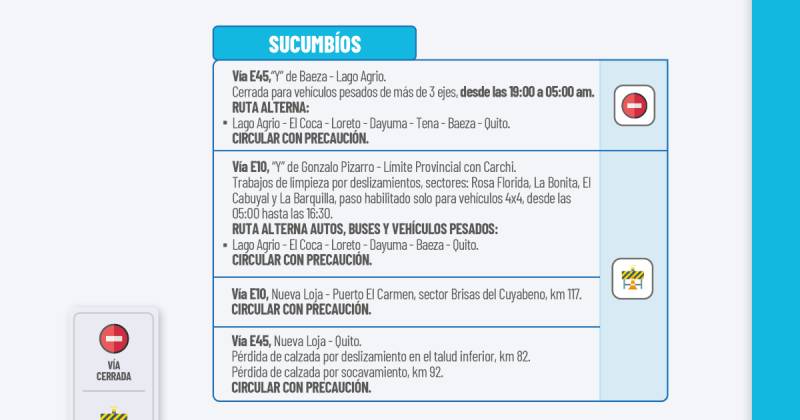 Actualización del informe del estado de las vías de la Amazonía ecuatoriana / Foto: cortesía MIT