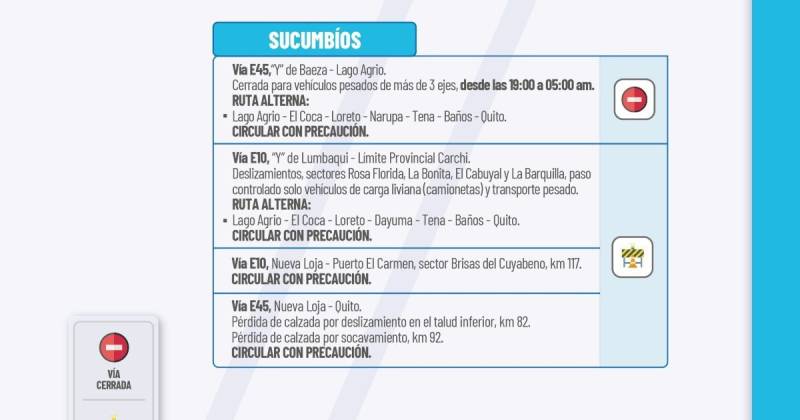 Actualización del informe del estado de las vías de la Amazonía ecuatoriana / Foto: cortesía MTOP