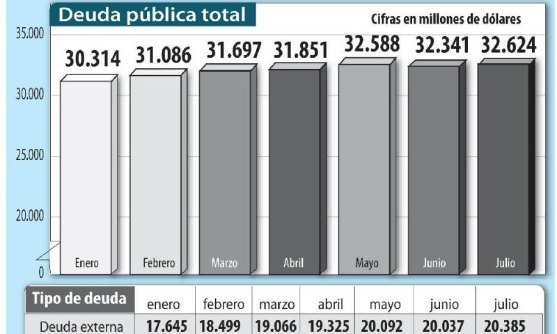 Foto: La Hora